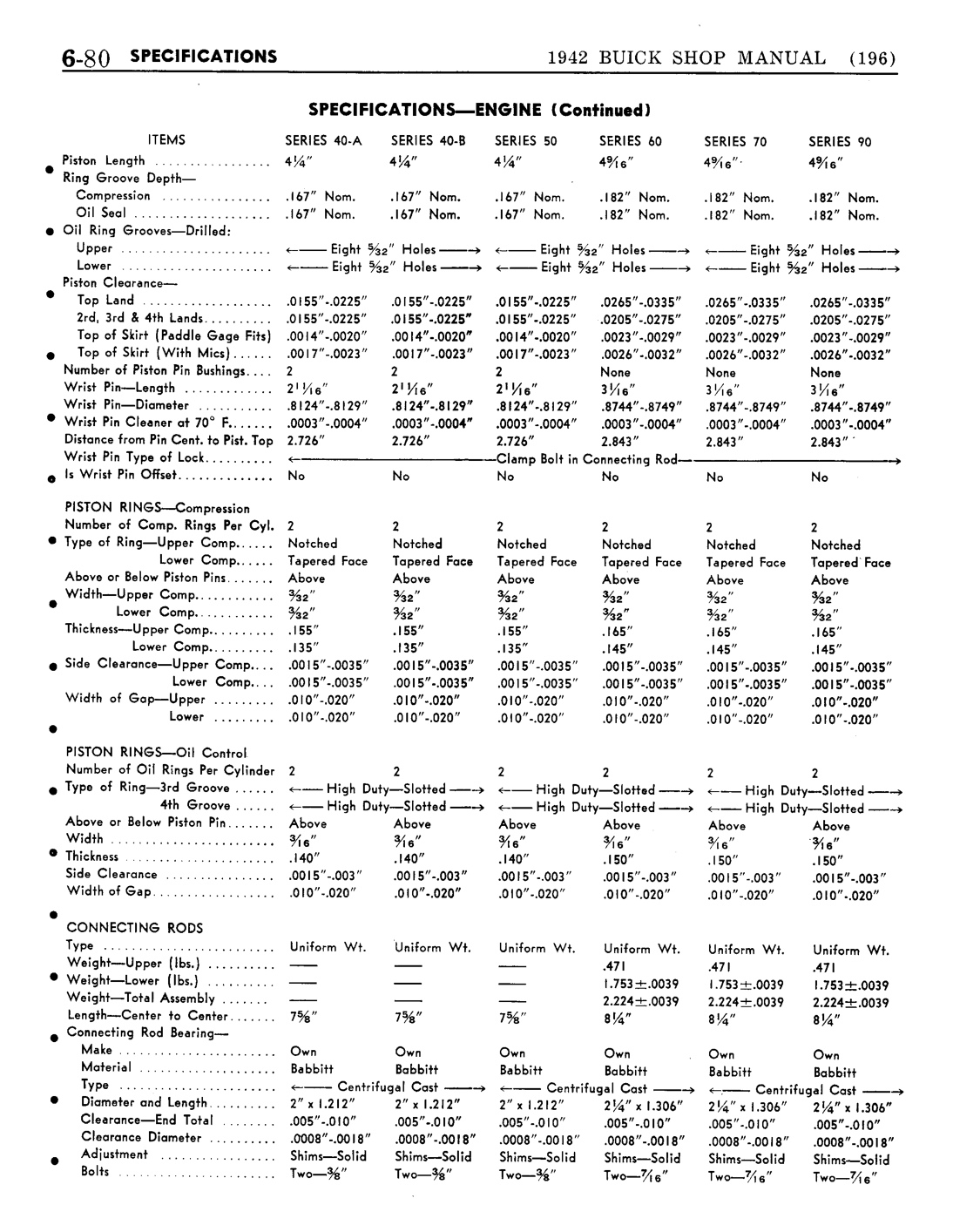 n_07 1942 Buick Shop Manual - Engine-081-081.jpg